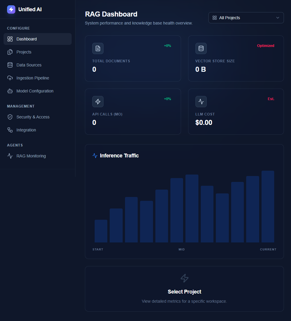 Unified AI Platform Dashboard