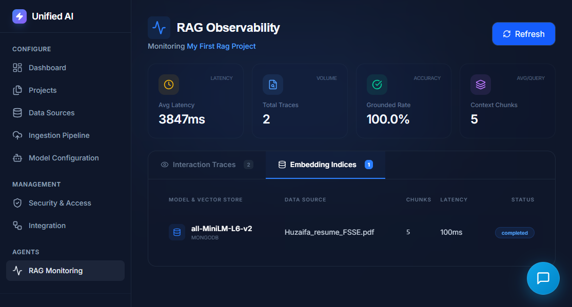 RAG Observability
